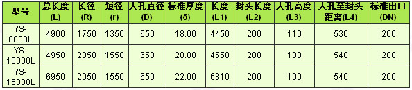 悟空体育苹果
-卧式钢衬塑储罐规格1.jpg
